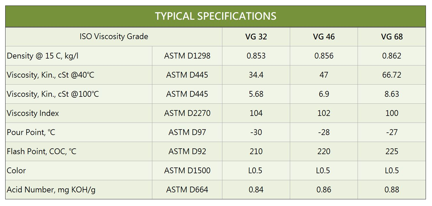 Масло вязкость 32. Масло ISO VG 46 характеристики. Гидравлическое масло 46 вязкости. ISO 68 масло характеристики. ISO vg68 характеристики.