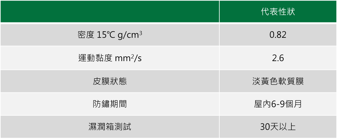 防鏽油產品性狀表