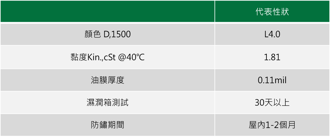 防锈油产品性状表