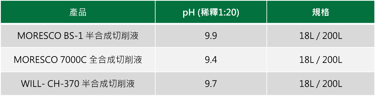 铸铁