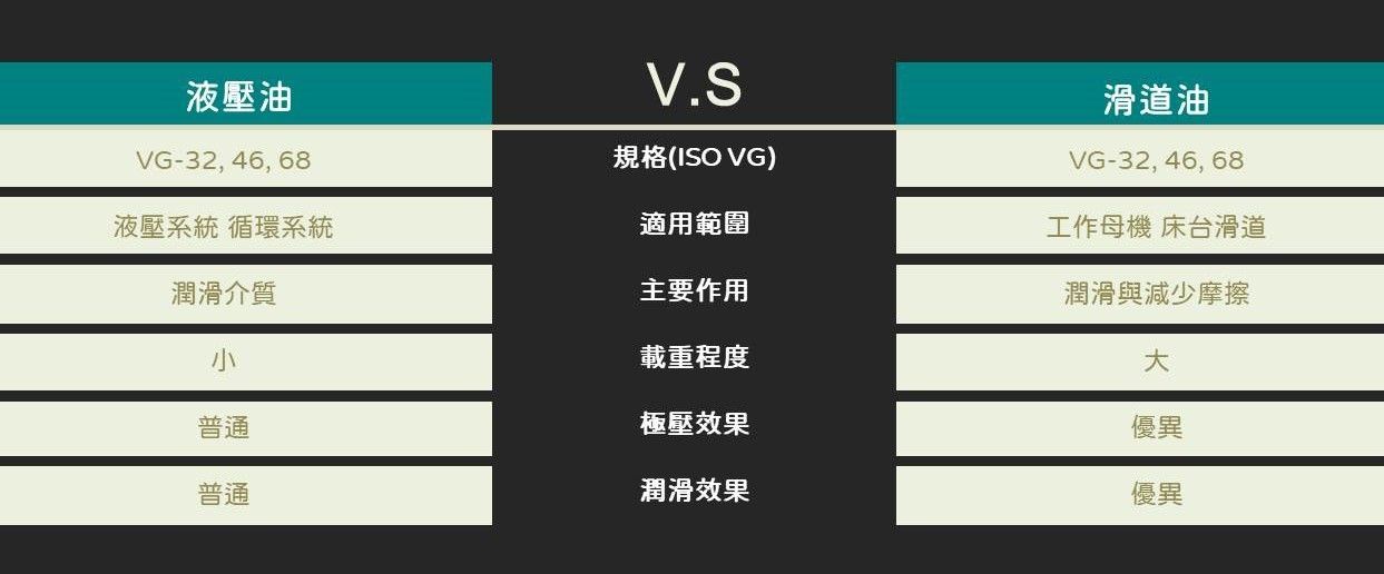 液壓油與滑道油的差異性 海陸家赫股份有限公司