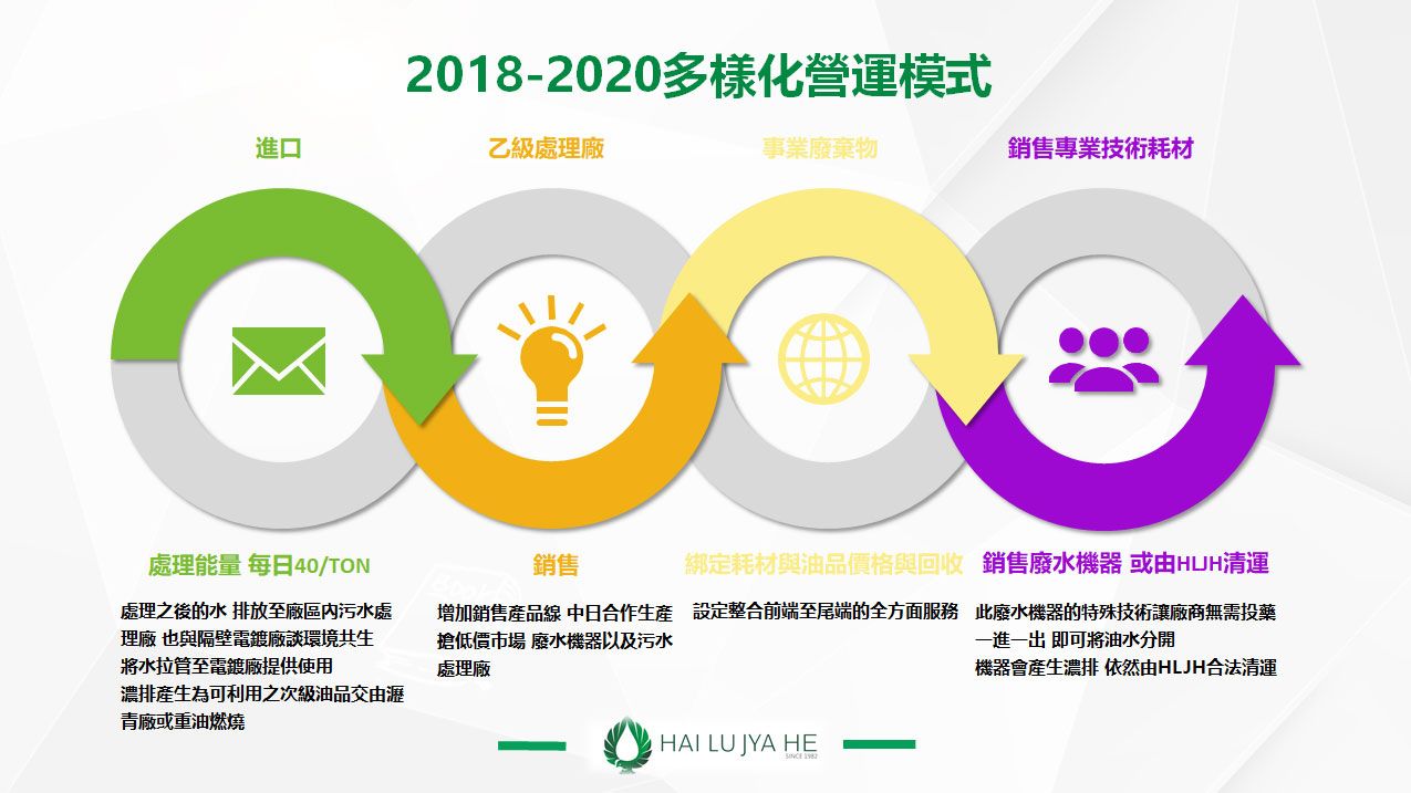 海陆家赫,2018-2020未来目标与发展