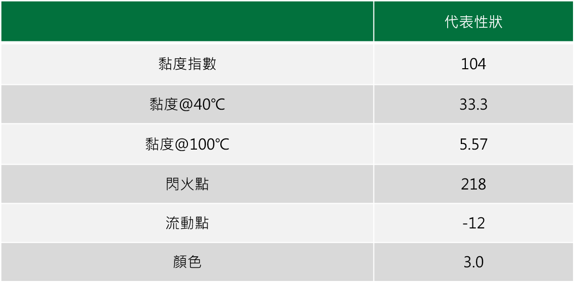 极压滑道油产品性状表