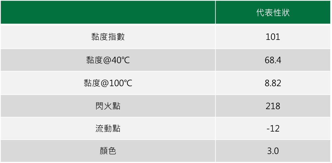 极压滑道油产品性状表