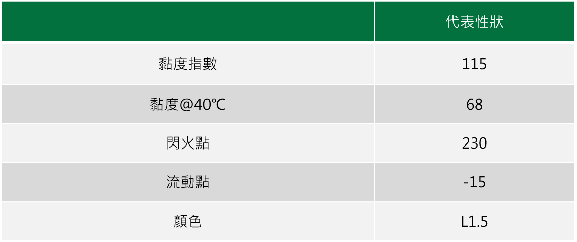 滑道油產品性狀表