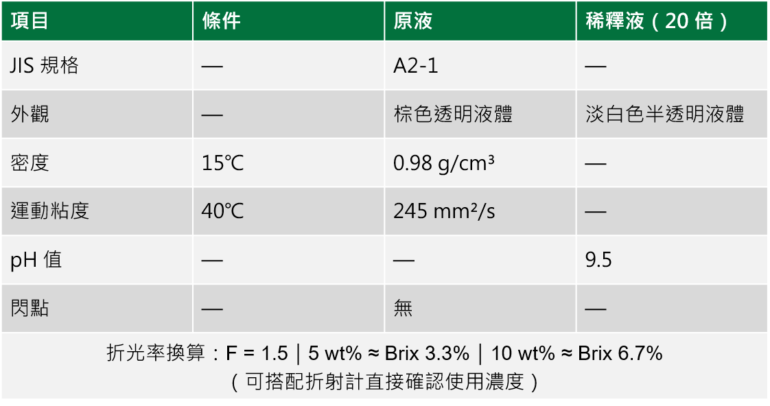WILL AIE-920 水性切削油特性表