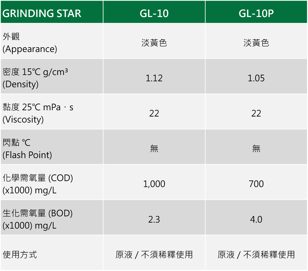 GL-10&GL-10P产品性状表