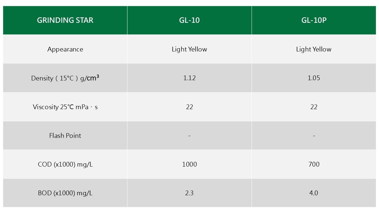 moresco-GrindingStar moresco-GrindingStar