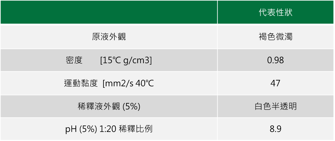 半合成切削油产品性状表