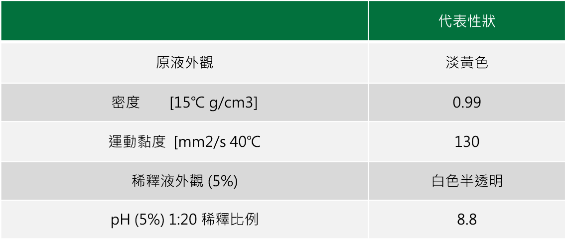 半合成切削油產品性狀表