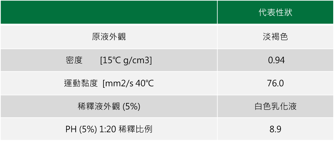 乳化型切削油产品性状表